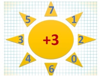 Конспект уроку з математики для 1 класу на тему: Обчислення значень виразів.  Порівняння і розв&#39;язування задач. Побудова відрізків.
